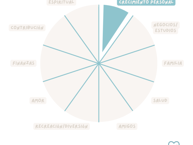 Crecimiento personal